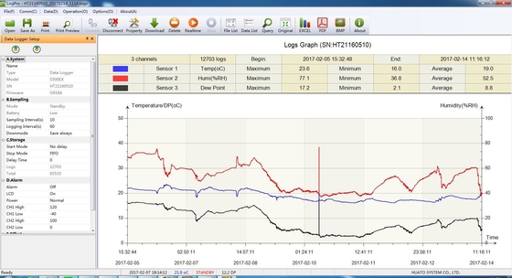 Único sensor PT100 externo portátil até 100 graus registador de dados da temperatura de uma precisão de 0,3 graus fornecedor